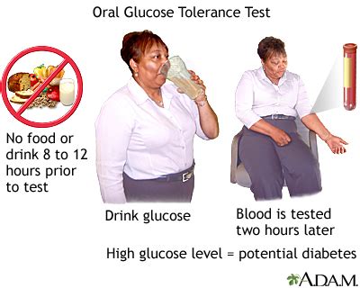 blood sugar drop after glucose tolerance test|diabetes and glucose tolerance test.